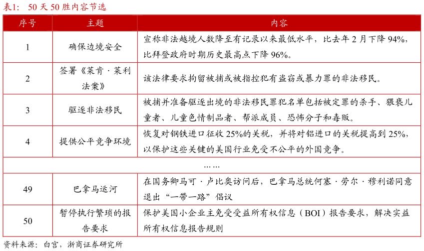 谁能回答50 天 50 胜内容节选?