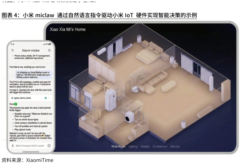 各位网友请教一下小米miclaw 通过自然语言指令驱动小米IoT 硬件实现智能决策的示例
