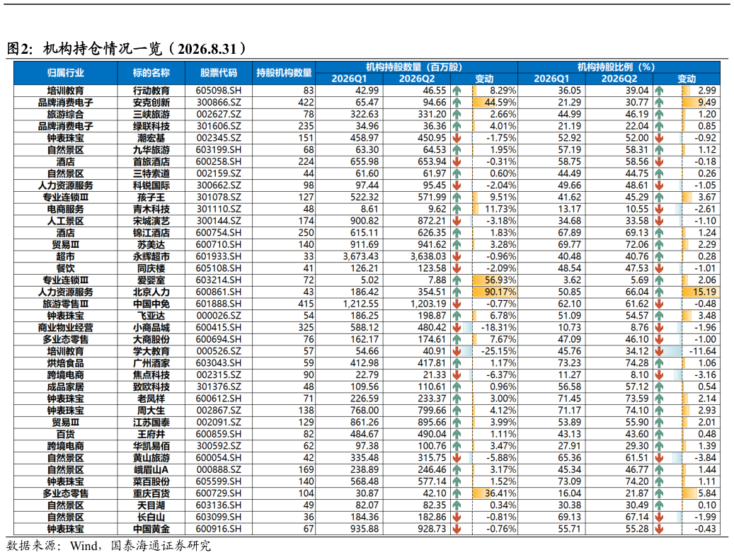 怎样理解机构持仓情况一览（2026.8.31）