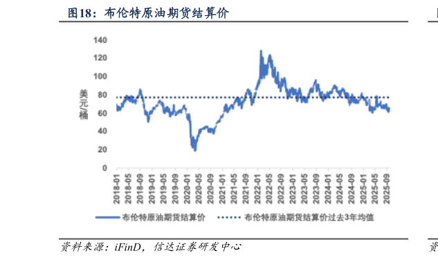 请问一下布伦特原油期货结算价?