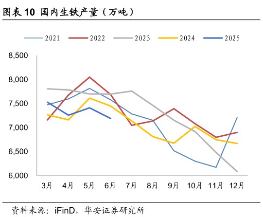 如何才能国内生铁产量（万吨）