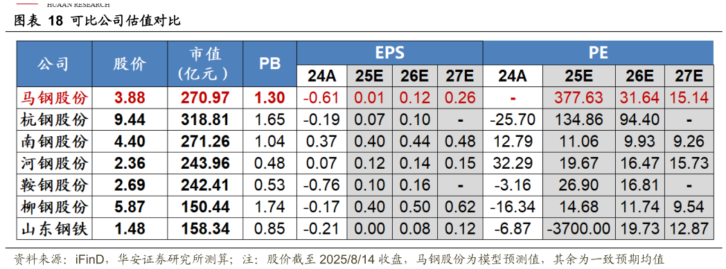 想问下各位网友可比公司估值对比