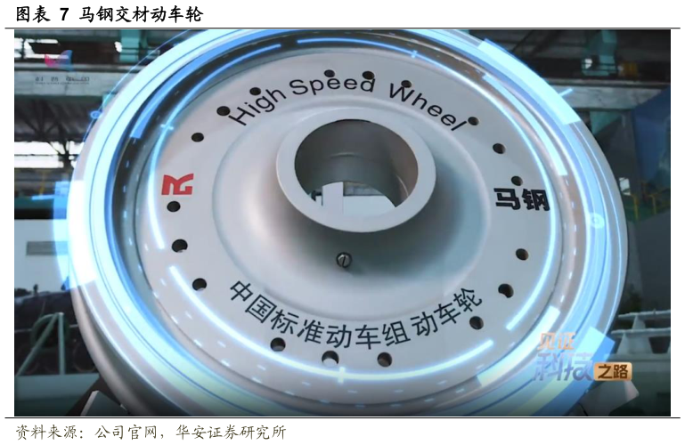 咨询下各位马钢交材动车轮