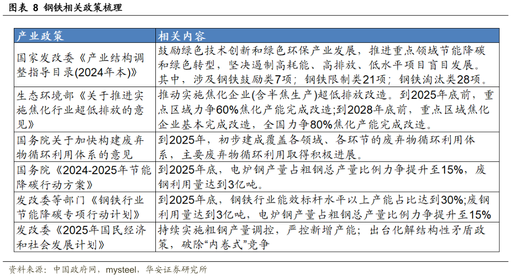 如何看待钢铁相关政策梳理