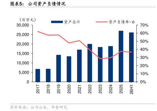 如何了解公司资产负债情况