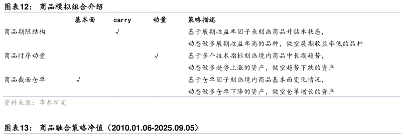 想问下各位网友商品模拟组合介绍