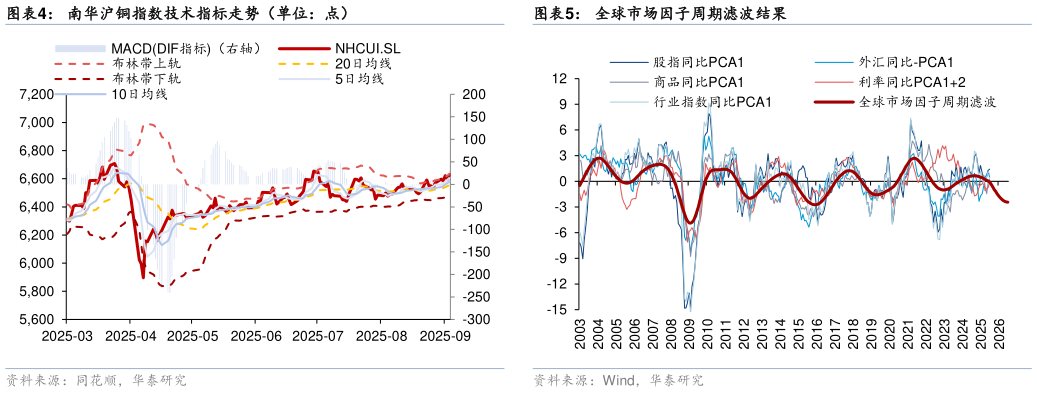 一起讨论下南华沪铜指数技术指标走势（单位：点）?