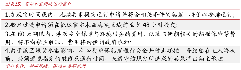 你知道霍尔木兹海峡通行条件