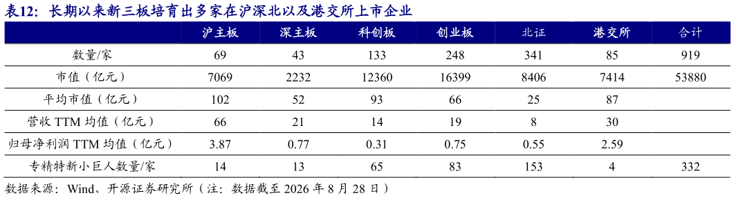 如何了解长期以来新三板培育出多家在沪深北以及港交所上市企业