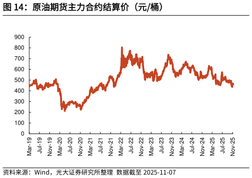 你知道原油期货主力合约结算价(元桶)?
