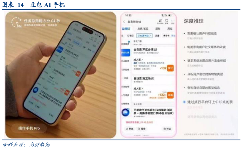 各位网友请教一下豆包 AI 手机