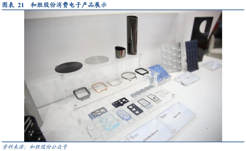谁能回答和胜股份消费电子产品展示