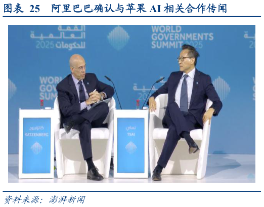 怎样理解阿里巴巴确认与苹果 AI 相关合作传闻