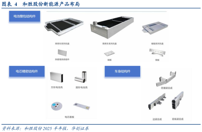 如何才能和胜股份新能源产品布局