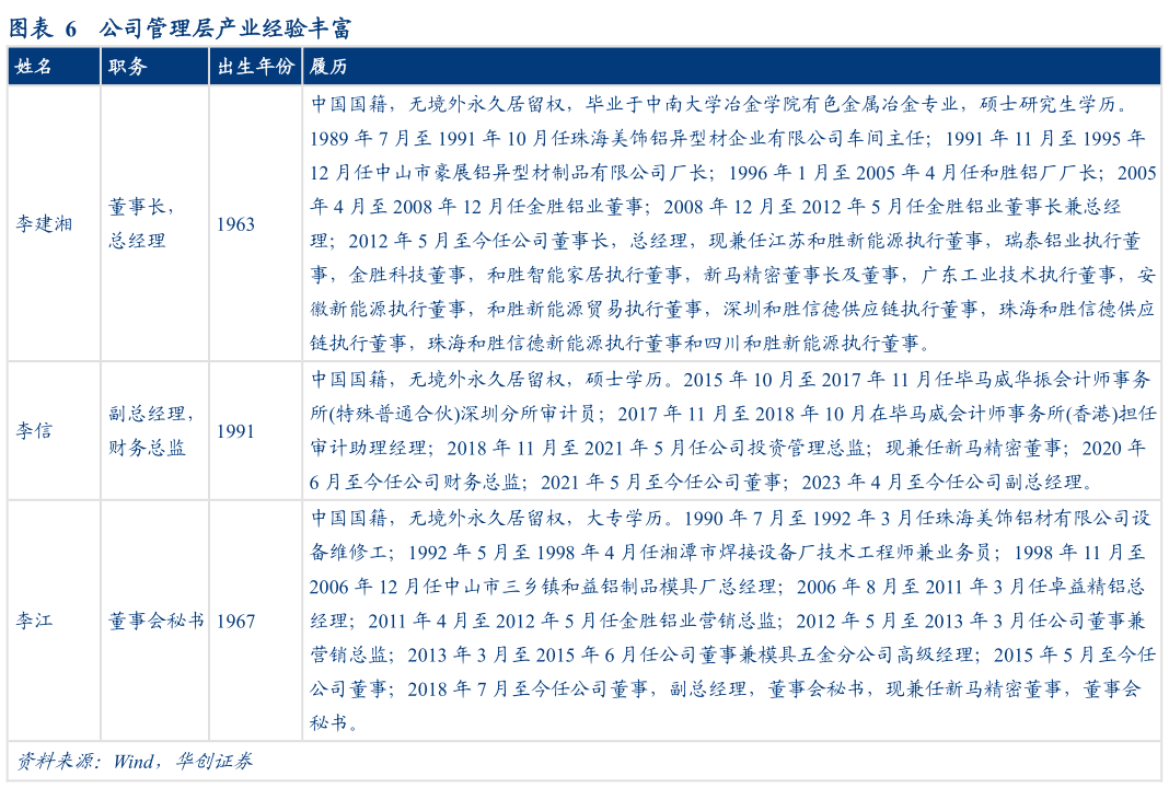 请问一下公司管理层产业经验丰富