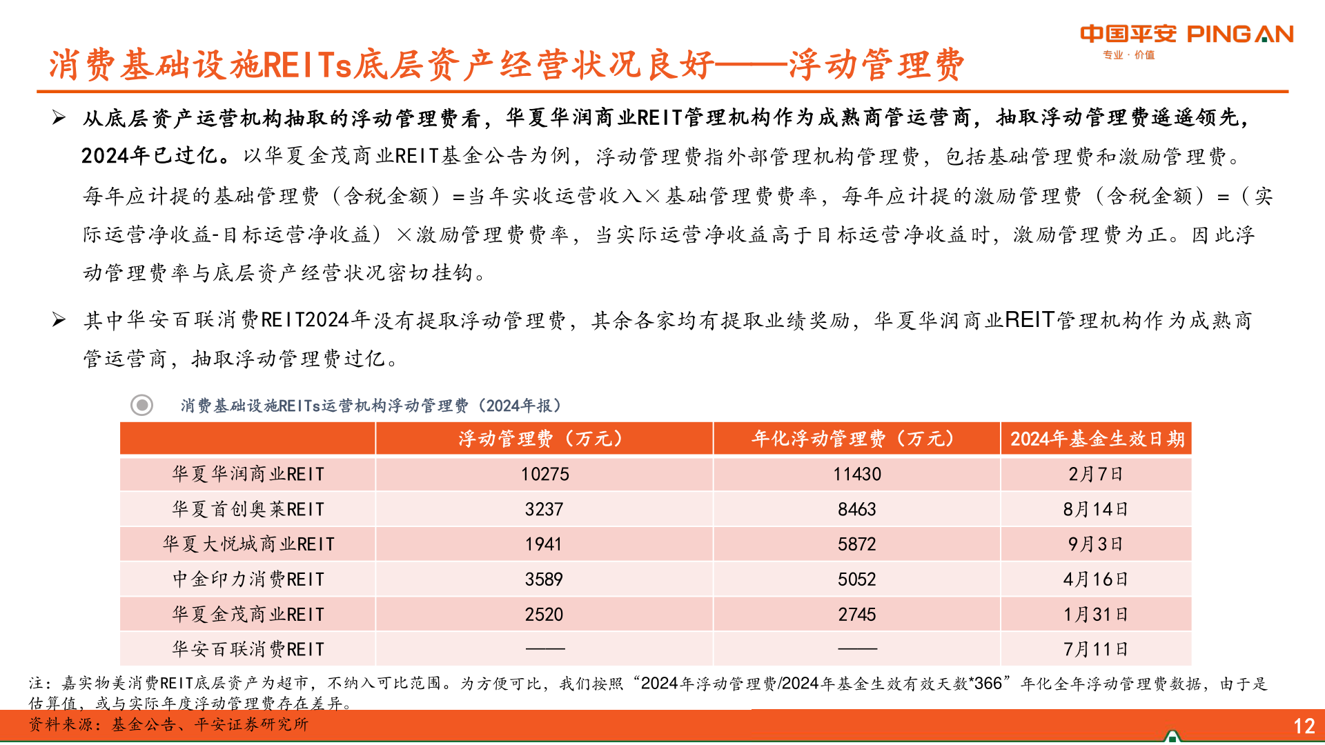 如何看待消费基础设施REITs底层资产经营状况良好——浮动管理费?