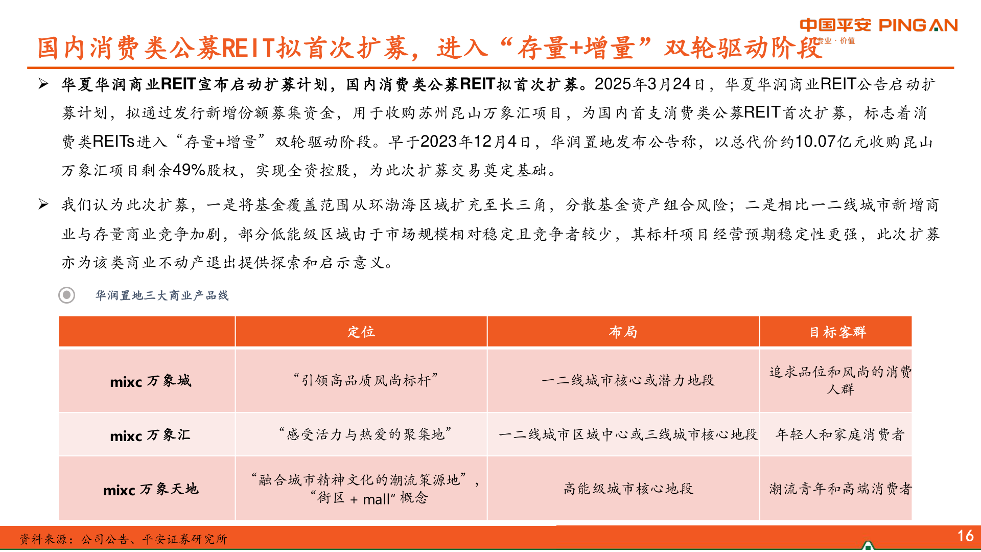 请问一下国内消费类公募REIT拟首次扩募,进入“存量+增量”双轮驱动阶段?