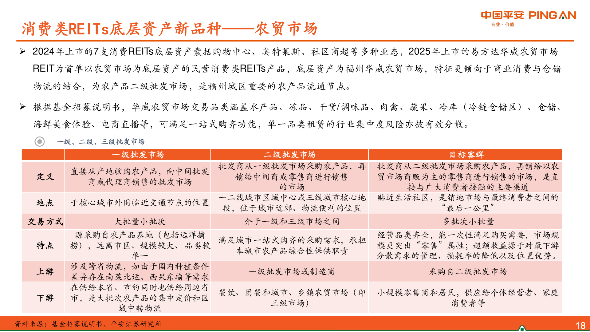 一起讨论下消费类REITs底层资产新品种——农贸市场?