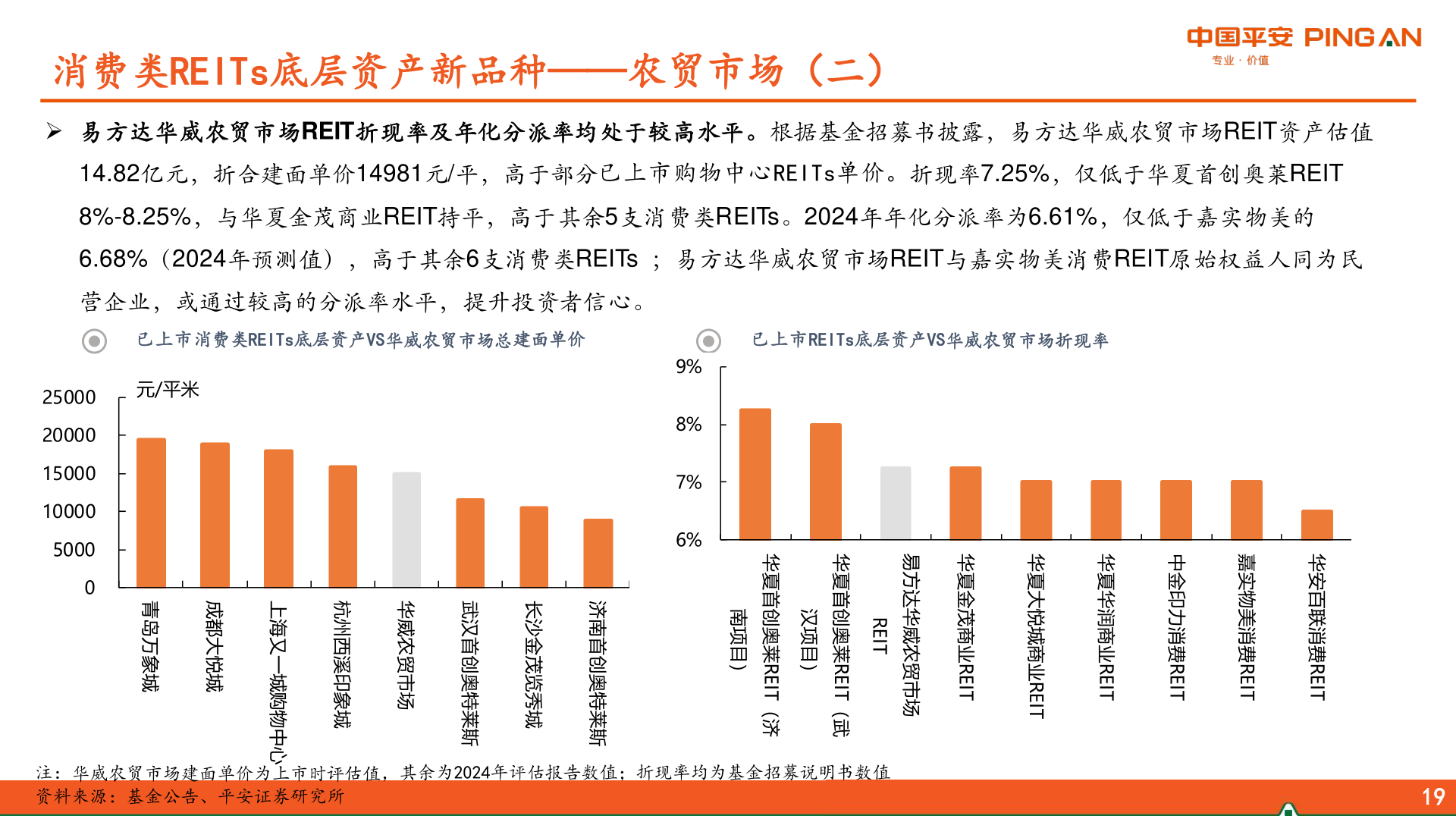 你知道消费类REITs底层资产新品种——农贸市场(二)?