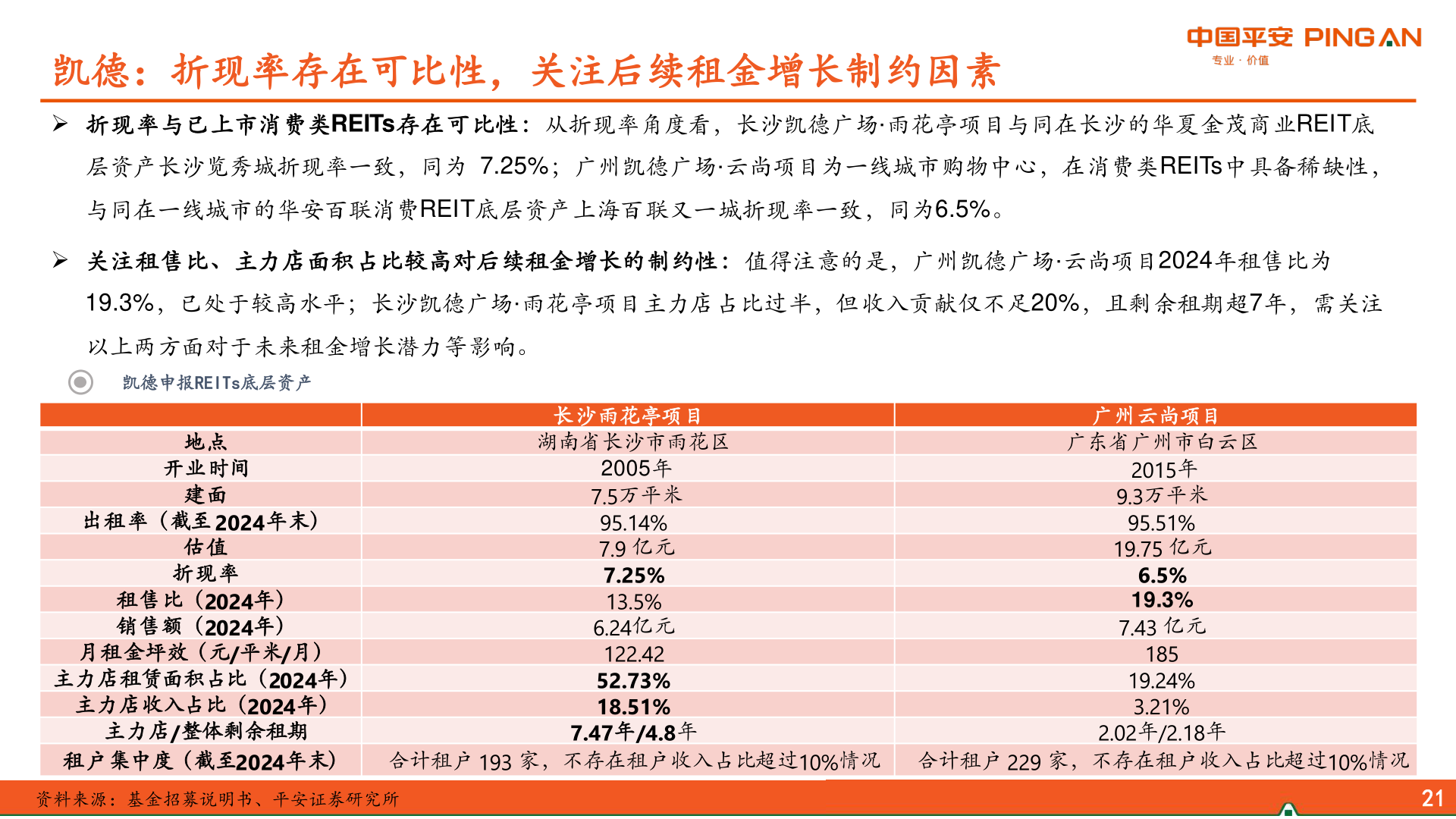 你知道凯德：折现率存在可比性，关注后续租金增长制约因素