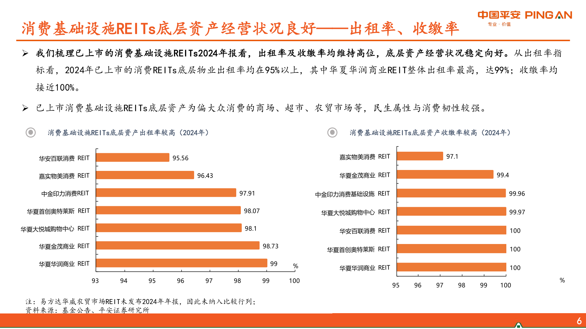 如何才能消费基础设施REITs底层资产经营状况良好——出租率、收缴率?