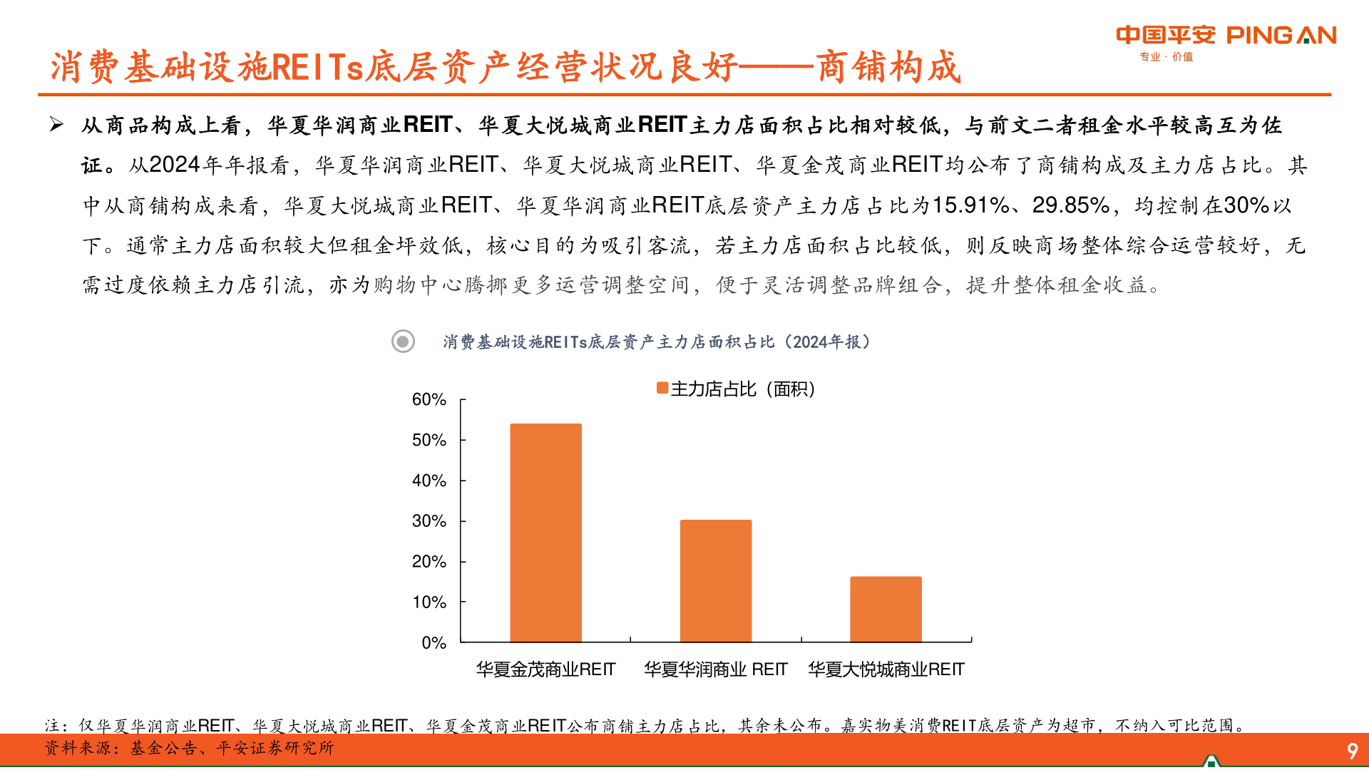 请问一下消费基础设施REITs底层资产经营状况良好——商铺构成?