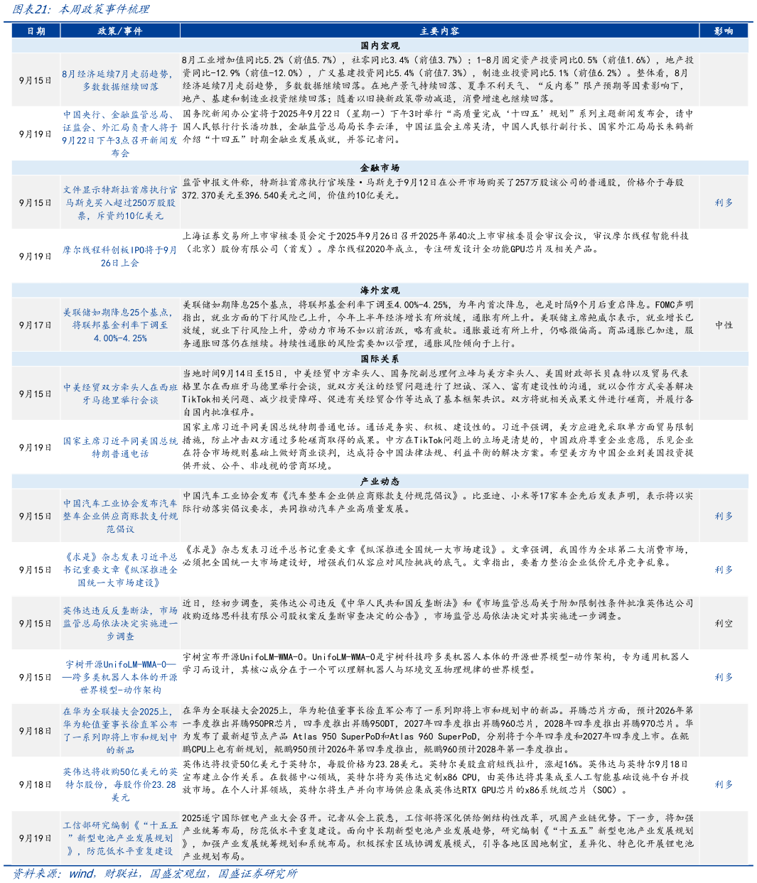 想问下各位网友本周政策事件梳理