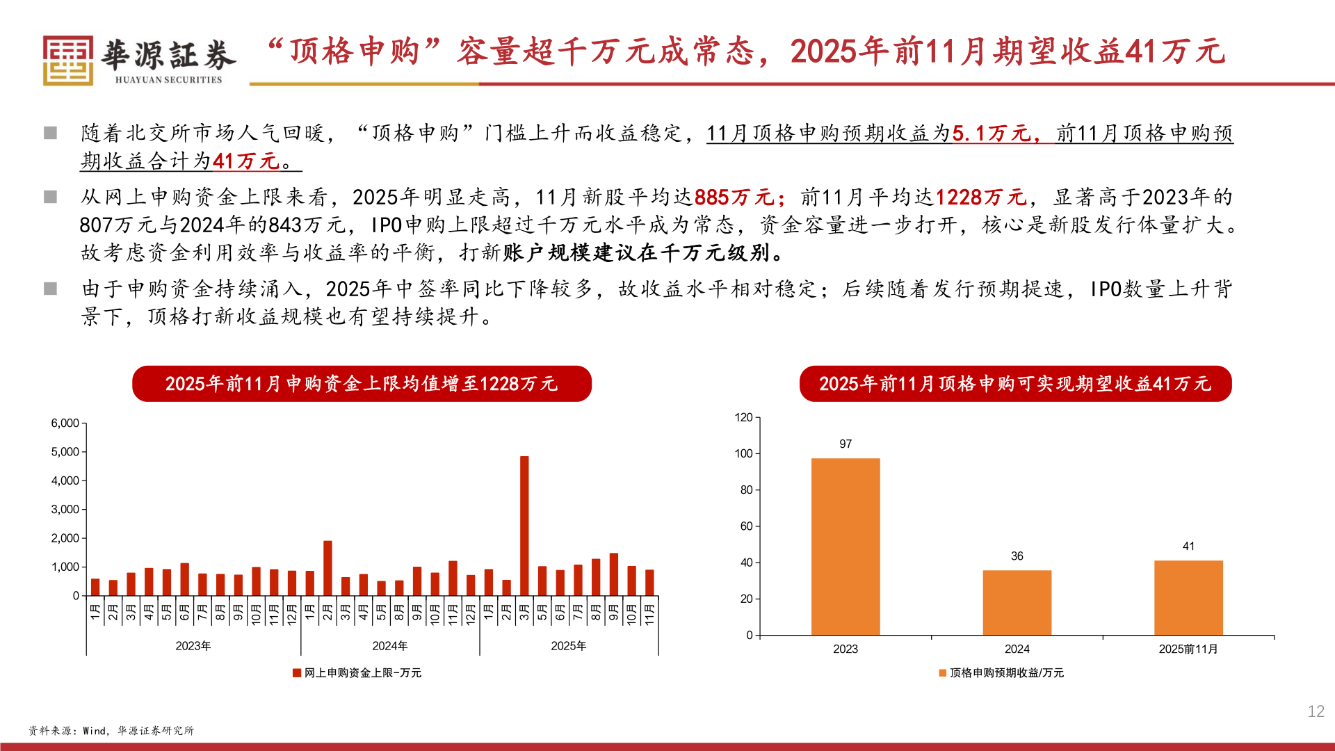 我想了解一下“顶格申购”容量超千万元成常态，2025年前11月期望收益41万元