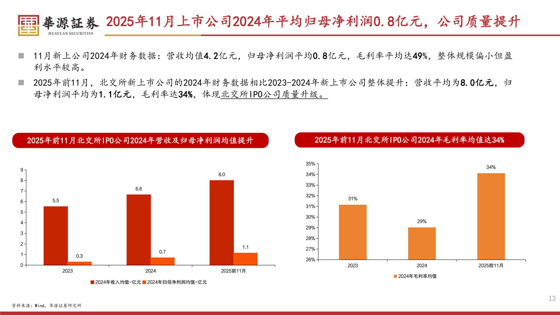 如何才能2025年11月上市公司2024年平均归母净利润0.8亿元，公司质量提升