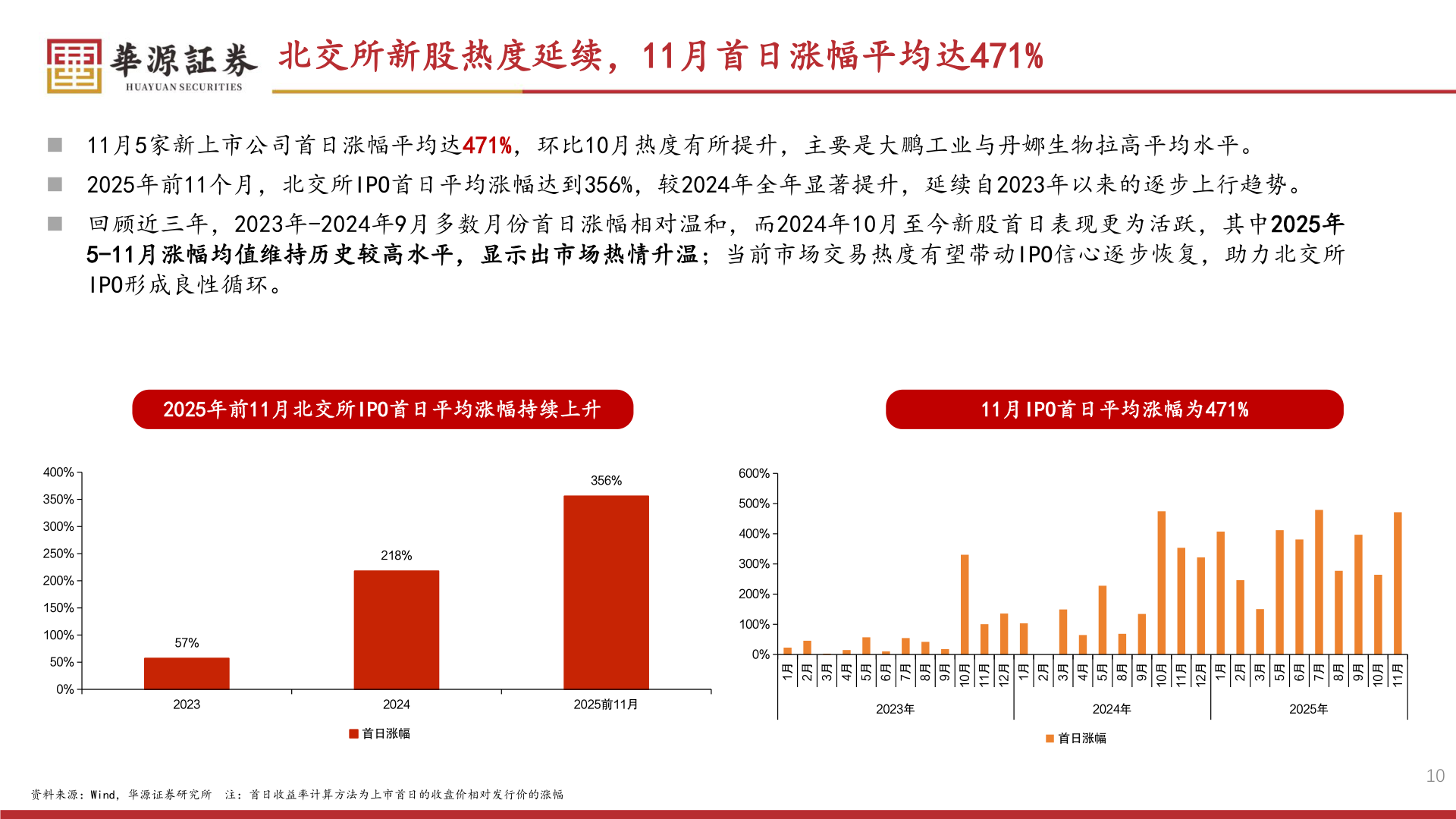 咨询大家北交所新股热度延续，11月首日涨幅平均达471%