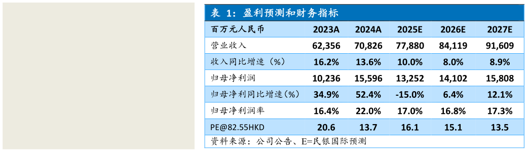 谁知道盈利预测和财务指标 