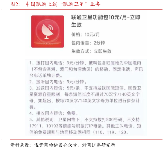 想问下各位网友中国联通上线“联通卫星”业务
