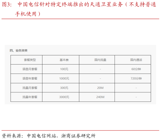 如何了解中国电信针对特定终端推出的天通卫星业务（不支持普通