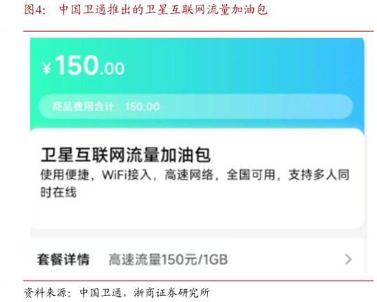 怎样理解中国卫通推出的卫星互联网流量加油包