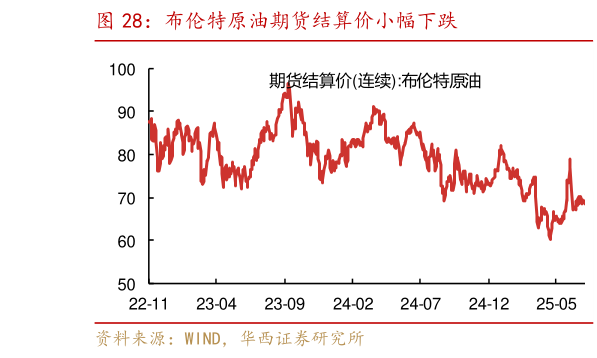 如何了解布伦特原油期货结算价小幅下跌