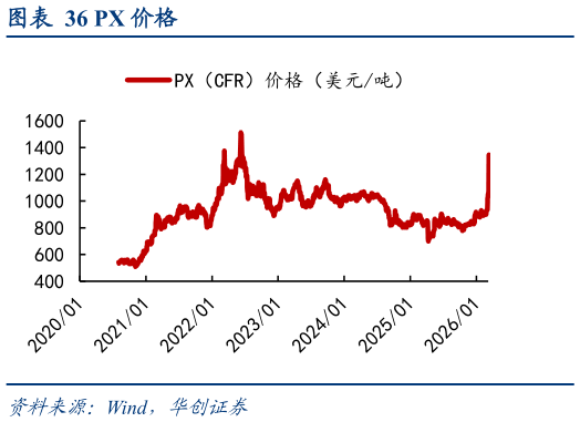 谁能回答PX 价格