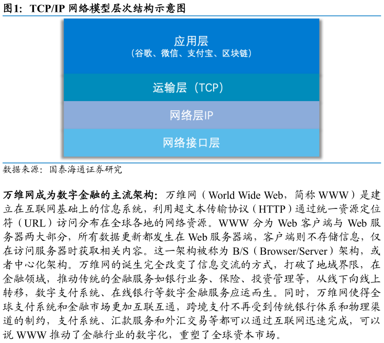 我想了解一下TCPIP 网络模型层次结构示意图