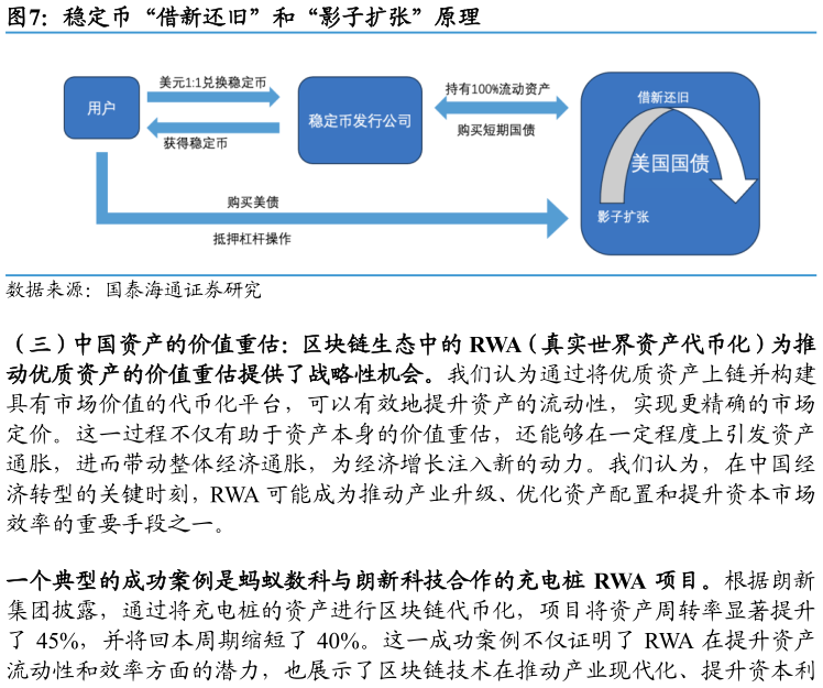 各位网友请教一下稳定币“借新还旧”和“影子扩张”原理