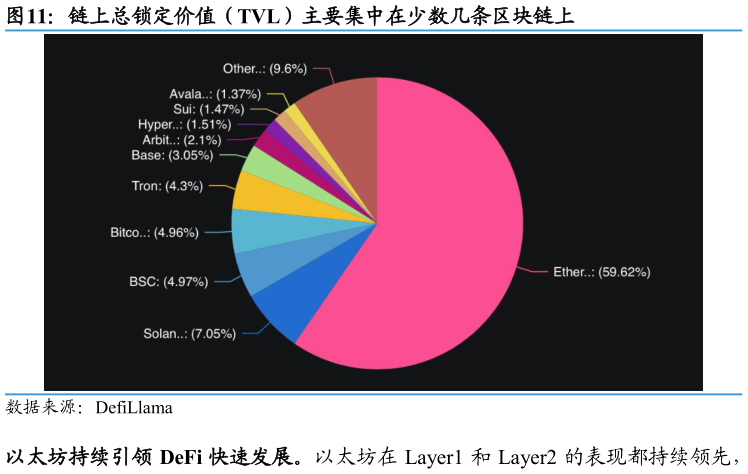 如何才能链上总锁定价值（TVL）主要集中在少数几条区块链上
