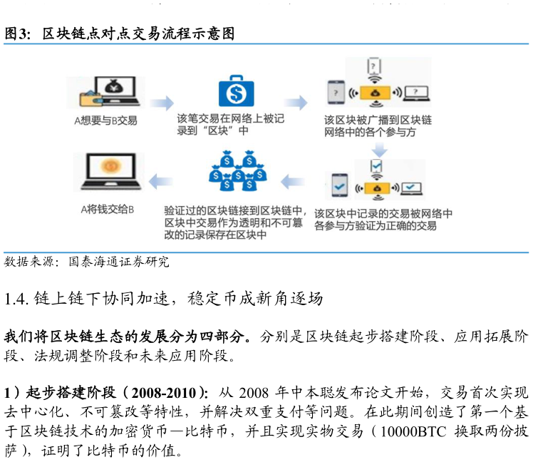 谁能回答区块链点对点交易流程示意图
