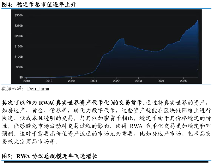 如何了解稳定币总市值逐年上升