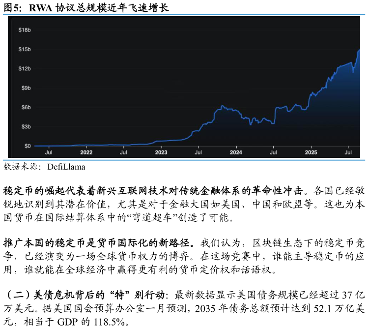 谁知道RWA 协议总规模近年飞速增长