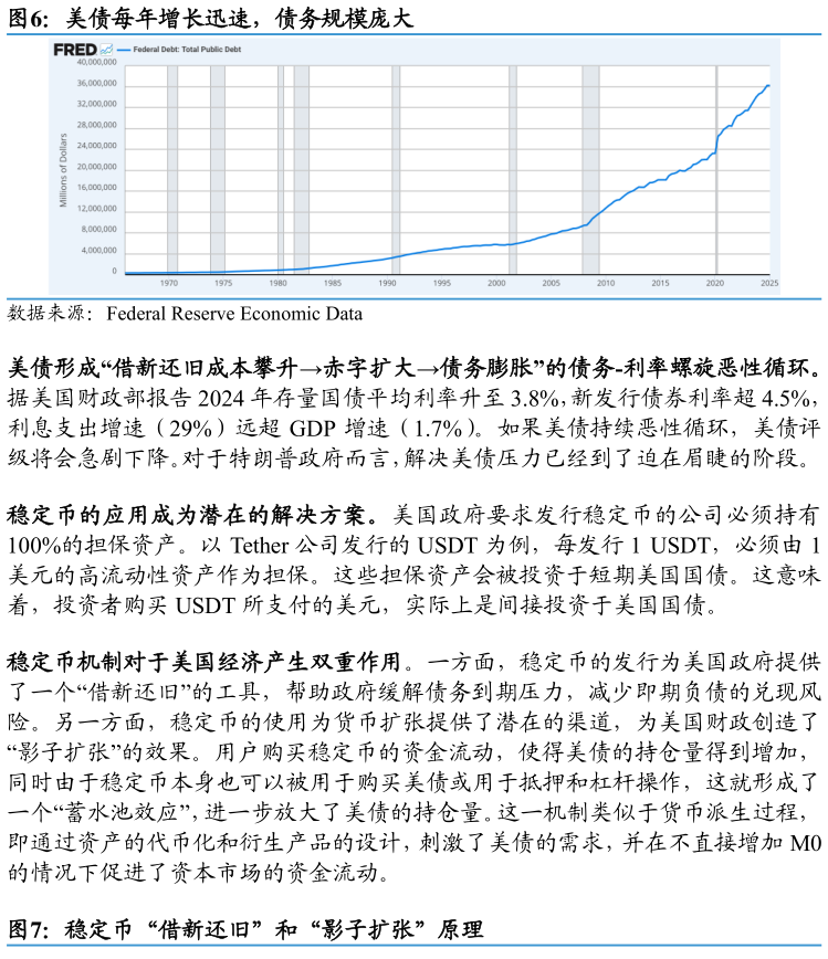如何才能美债每年增长迅速，债务规模庞大