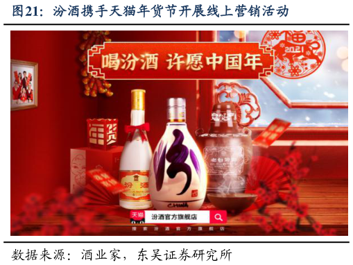如何解释汾酒携手天猫年货节开展线上营销活动