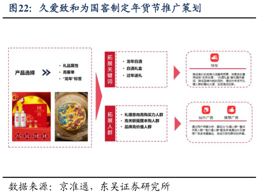 我想了解一下久爱致和为国窖制定年货节推广策划