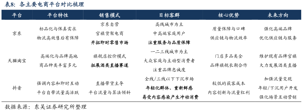 怎样理解各主要电商平台对比梳理