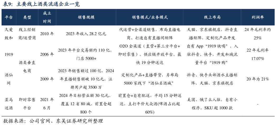 请问一下主要线上酒类流通企业一览