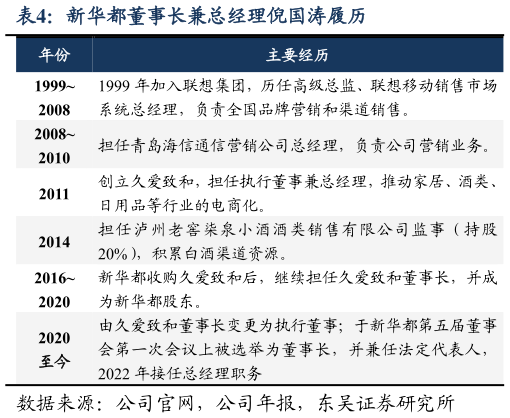 想问下各位网友新华都董事长兼总经理倪国涛履历