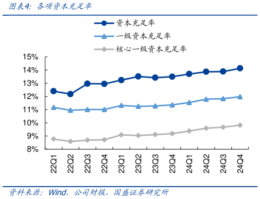 如何了解各项资本充足率