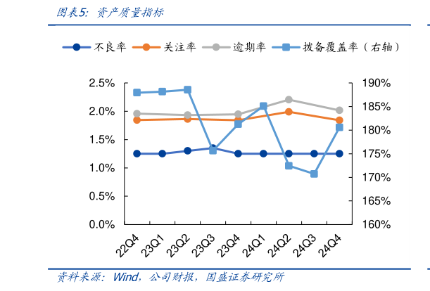 如何才能资产质量指标
